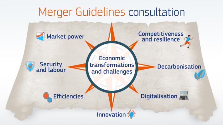 http://Digital%20Merger%20Watch%20contribui%20na%20consulta%20pública%20da%20União%20Europeia%20sobre%20novas%20diretrizes%20para%20o%20guia%20de%20fusões%20e%20aquisições%20da%20Comissão