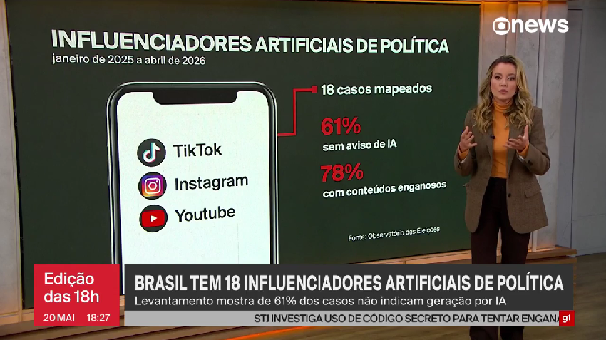 Brasil tem 18 influenciadores de política gerados por IA